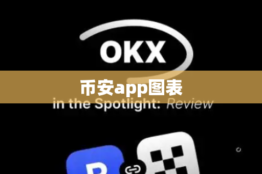 币安app图表